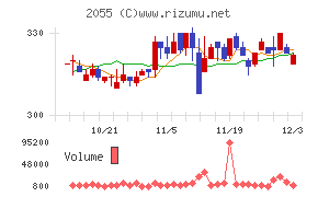 日和産業