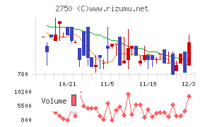 石光商事