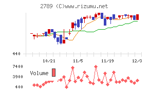 カルラ