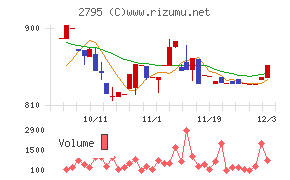 日本プリメックス