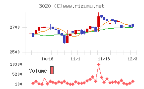 アプライド