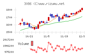 Ｊ．フロント　リテイリング