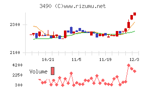 アズ企画設計