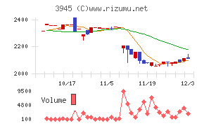 スーパーバッグ