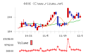 新日本理化