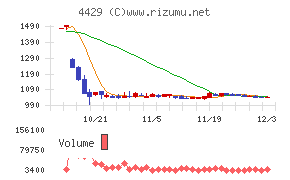 リックソフト