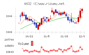 ウイングアーク１ｓｔ