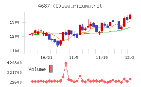 ＴＤＣソフト