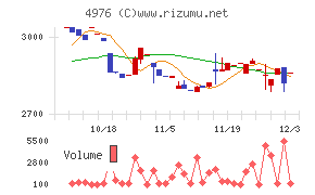 東洋ドライルーブ