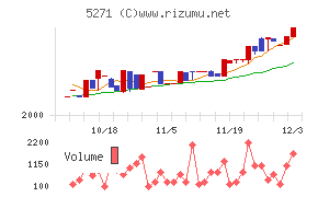 トーヨーアサノ