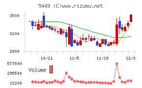 大阪製鐵