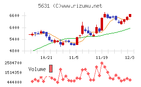 日本製鋼所