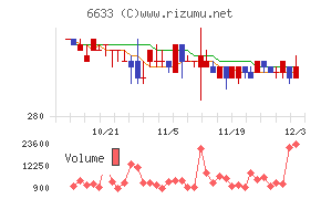 Ｃ＆Ｇシステムズ