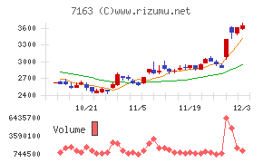 住信ＳＢＩネット銀行