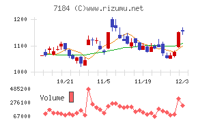 富山第一銀行