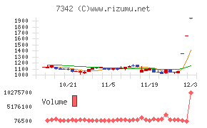 ウェルスナビ