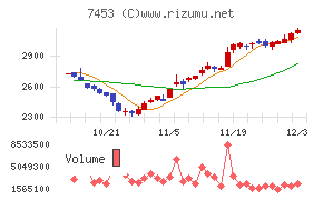 良品計画