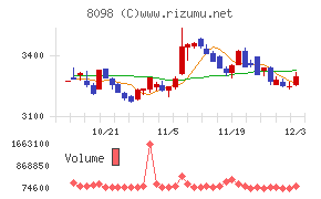 稲畑産業