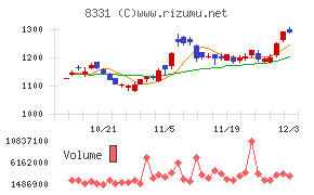 千葉銀行