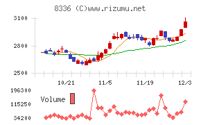 武蔵野銀行