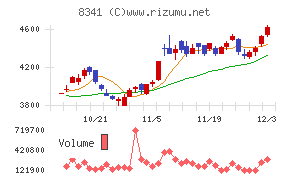 七十七銀行