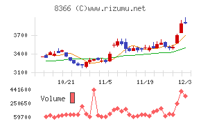 滋賀銀行