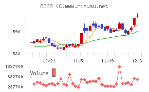 百五銀行