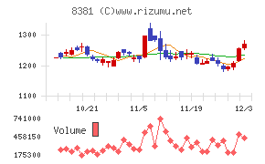 山陰合同銀行