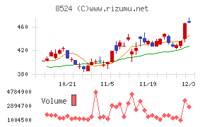 北洋銀行