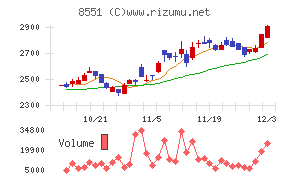 北日本銀行