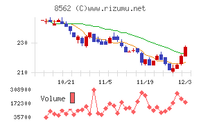 福島銀行