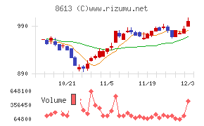 丸三証券