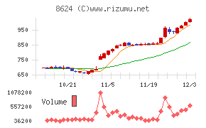 いちよし証券