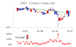 大東港運