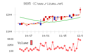 コンセック