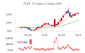 アルファパーチェス