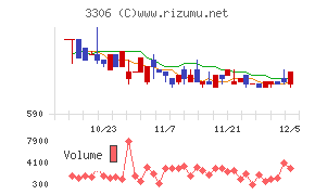 日本製麻