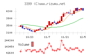 丸千代山岡家