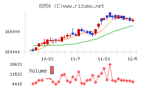 オリックス不動産投資法人