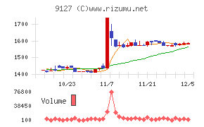 玉井商船