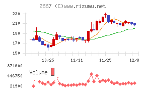 イメージ　ワン