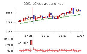 中央発條