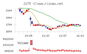 エス・エム・エス