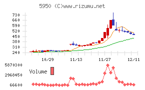 日本パワーファスニング