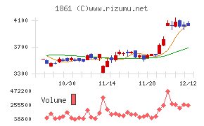 熊谷組