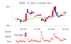 ハウスフリーダム