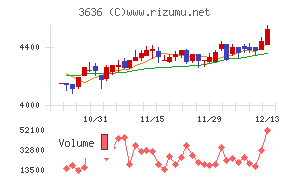 三菱総合研究所