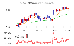 日東精工