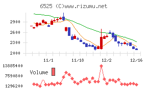 ＫＯＫＵＳＡＩ　ＥＬＥＣＴＲＩＣ