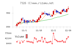 ＳＢＩインシュアランスグループ